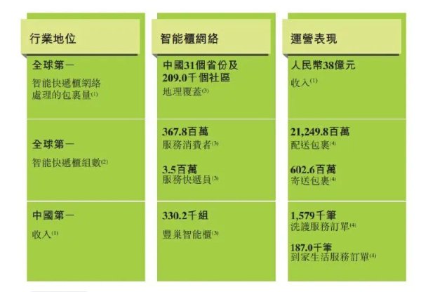配资股票平台 丰巢闯关港股IPO！过去三年累计亏损37亿元